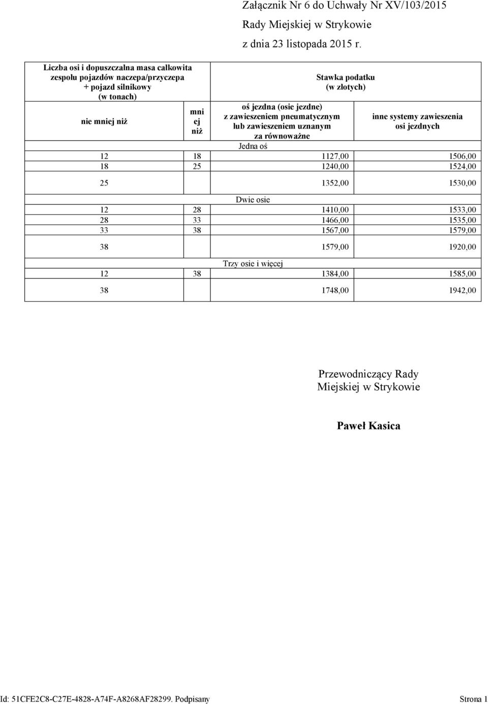 równoważne inne systemy zawieszenia osi jezdnych Jedna oś 12 18 1127,00 1506,00 18 25 1240,00 1524,00 25 1352,00 1530,00 Dwie osie