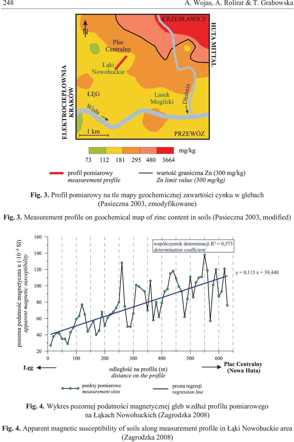 Measurement profile on geochemical map of zinc content in soils (Pasieczna 2003, modified) Fig. 4.