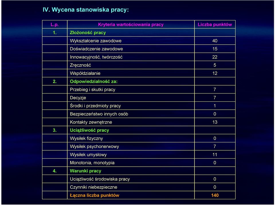 działanieanie Odpowiedzialność za: Przebieg i skutki Decyzje Środki i przedmioty Bezpieczeństwo innych osób Kontakty