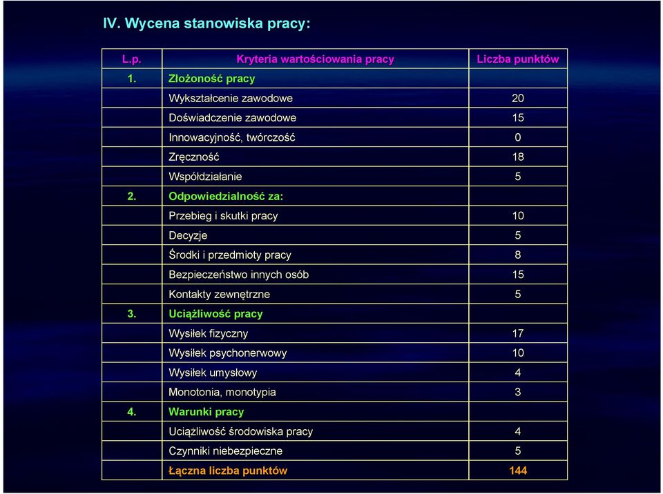 działanieanie Odpowiedzialność za: Przebieg i skutki Decyzje Środki i przedmioty Bezpieczeństwo innych osób Kontakty