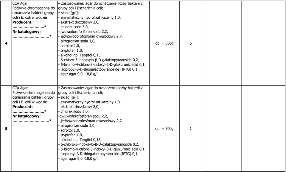 -dwuwodorofosforan sodu 2,2, - jednowodorofosforan dwusodowy 2,7, - pirogronian sodu 1,0, - sorbitol 1,0, - tryptofan 1,0, - alkohol np.