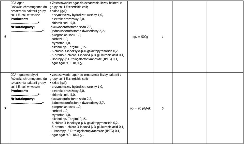 -dwuwodorofosforan sodu 2,2, - jednowodorofosforan dwusodowy 2,7, - pirogronian sodu 1,0, - sorbitol 1,0, - tryptofan 1,0, - alkohol np.