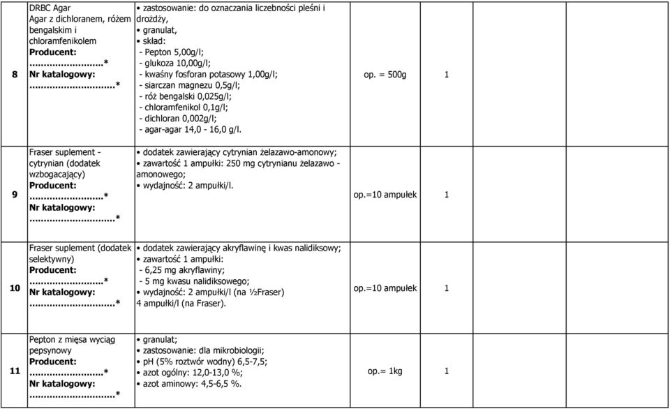 = 500g 1 9 Fraser suplement - cytrynian (dodatek wzbogacający) dodatek zawierający cytrynian żelazawo-amonowy; zawartość 1 ampułki: 250 mg cytrynianu żelazawo - amonowego; wydajność: 2 ampułki/l. op.