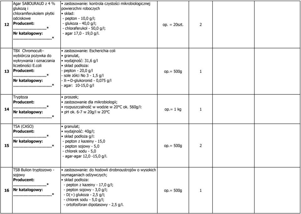 coli zastosowanie: Escherichia coli granulat, wydajność: 31,6 g/l skład podłoża: - pepton - 20,0 g/l - sole żółci No 3-1,5 g/l - X- -D-glukoronid - 0,075 g/l - agar: 10-15,0 g/l op.