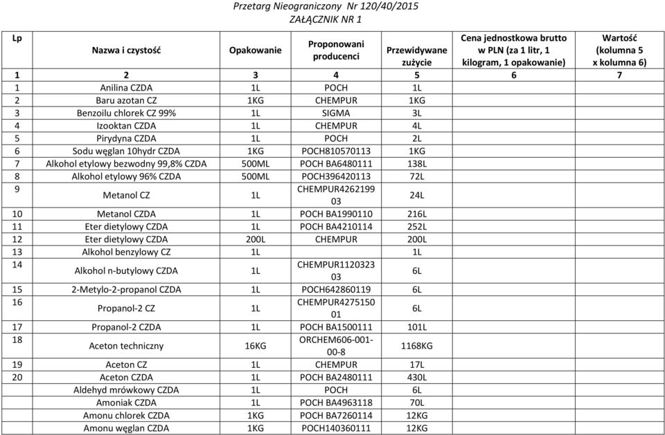 1KG POCH810570113 1KG 7 Alkohol etylowy bezwodny 99,8% CZDA 5ML POCH BA6480111 138L 8 Alkohol etylowy 96% CZDA 5ML POCH396420113 72L 9 CHEMPUR4262199 Metanol CZ 03 24L 10 Metanol CZDA POCH BA1990110