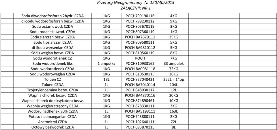 CZDA 1KG POCH810560119 8KG Sodu wodorotlenek CZ 1KG POCH 7KG Sodu wodorotlenek fiks 1 ampułka POCH810933162 33 ampułek Sodu wodorotlenek CZDA 1KG POCH BA0981118 72KG Sodu wodorowęglan CZDA 1KG