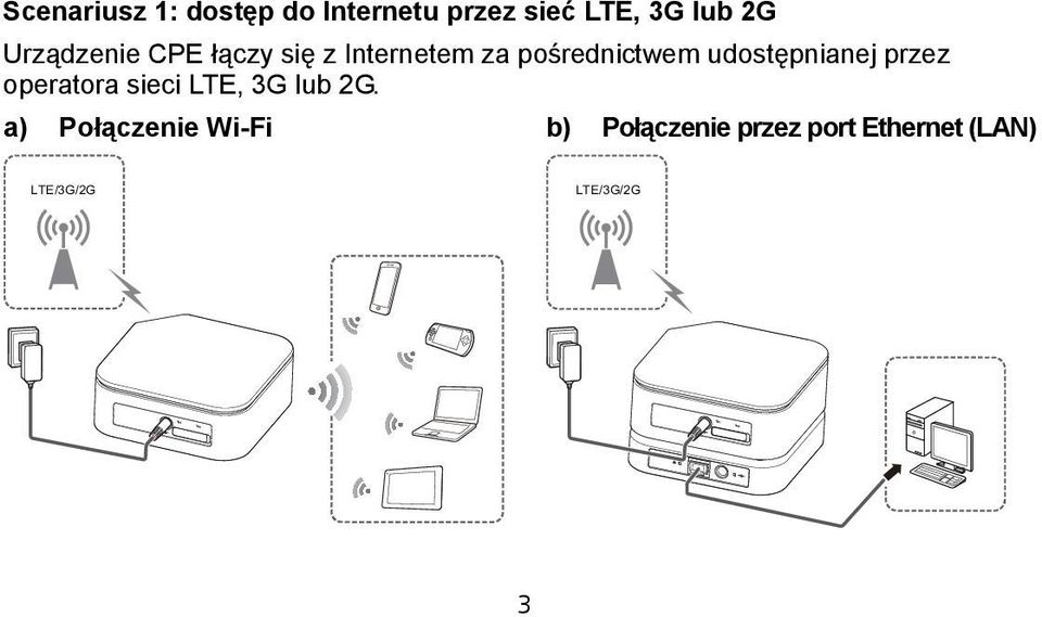 udostępnianej przez operatora sieci LTE, 3G lub 2G.