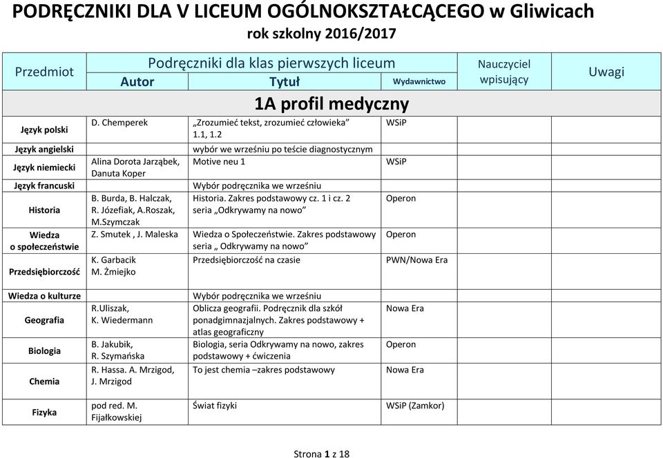 Zakres podstawowy cz. 1 i cz. 2 seria Odkrywamy na nowo Z. Smutek, J. Maleska Wiedza o Społeczeństwie. Zakres podstawowy seria Odkrywamy na nowo K. Garbacik M.