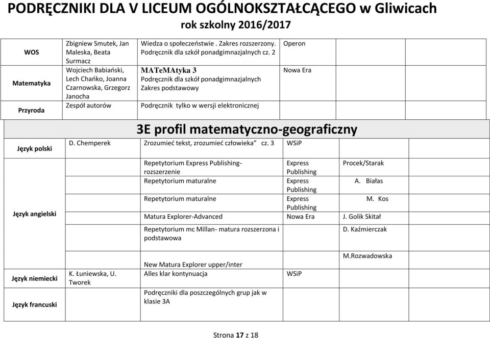 Chemperek Zrozumieć tekst, zrozumieć człowieka cz. 3 Repetytorium - Procek/Starak rozszerzenie Repetytorium maturalne A. Białas Repetytorium maturalne M. Kos Matura Explorer-Advanced J.