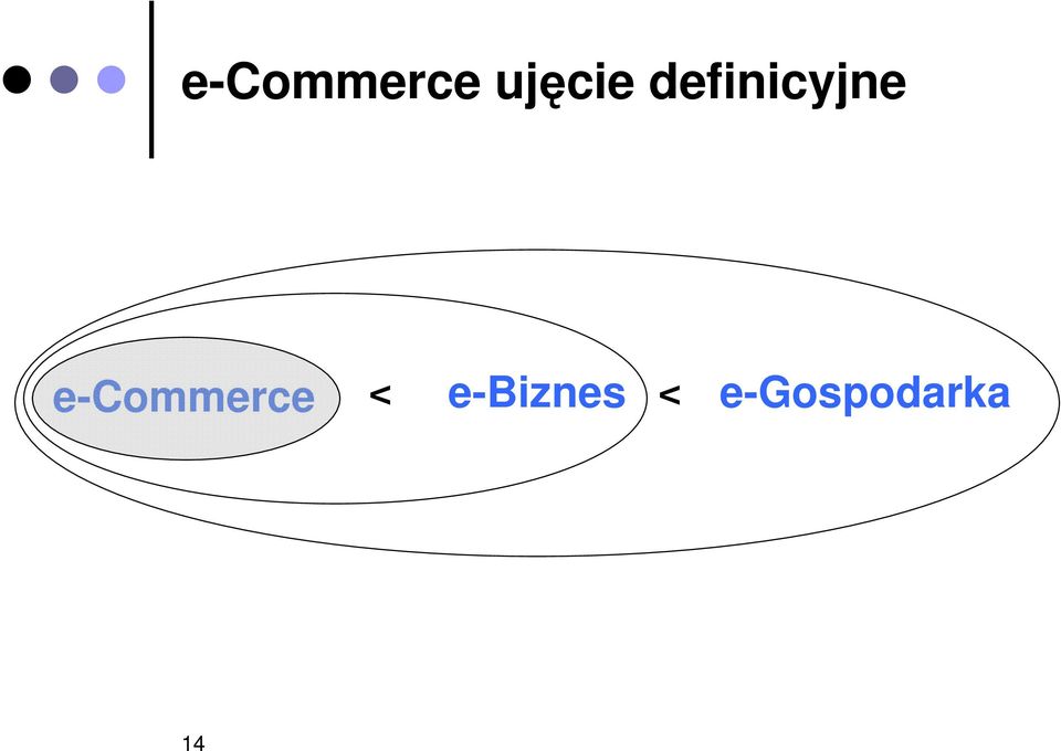 e-commerce <