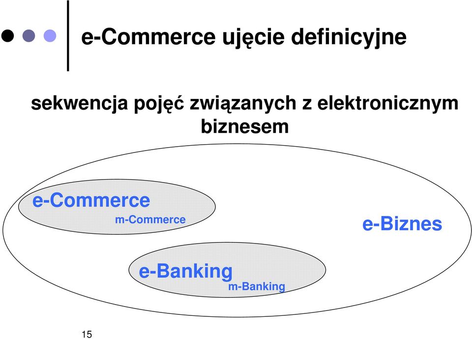 elektronicznym biznesem