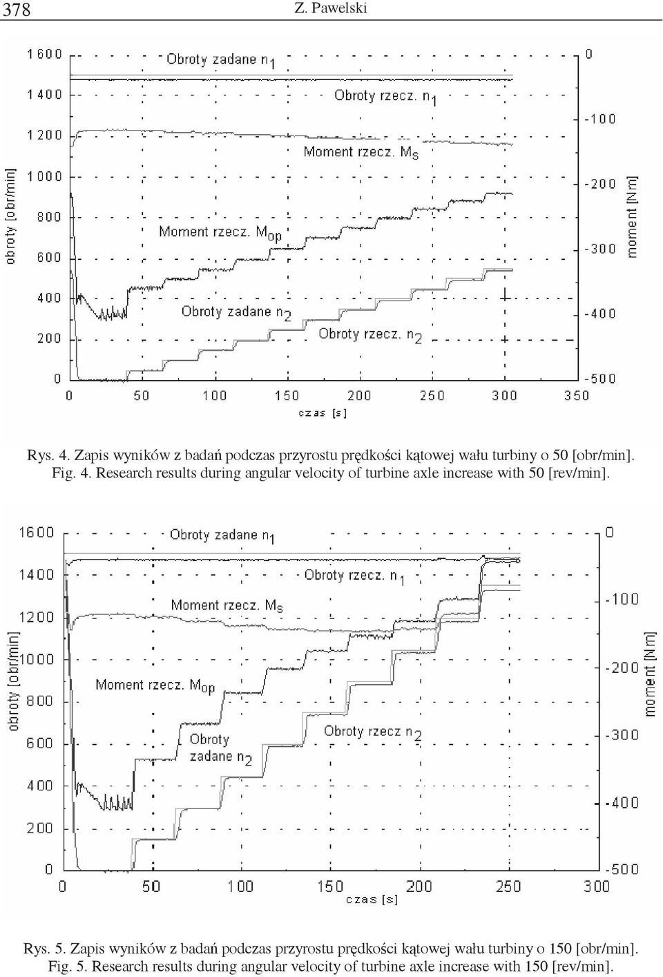 Research results during angular velocity of turbine axle increase with 5 