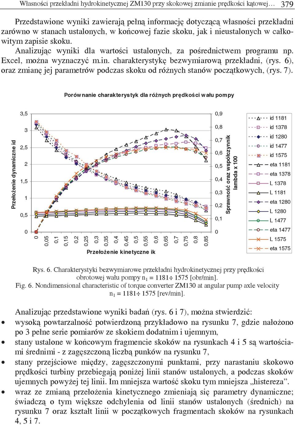 charakterystyk bezwymiarow przekładni, (rys. 6), oraz zmian jej parametrów podczas skoku od rónych stanów pocztkowych, (rys. 7).