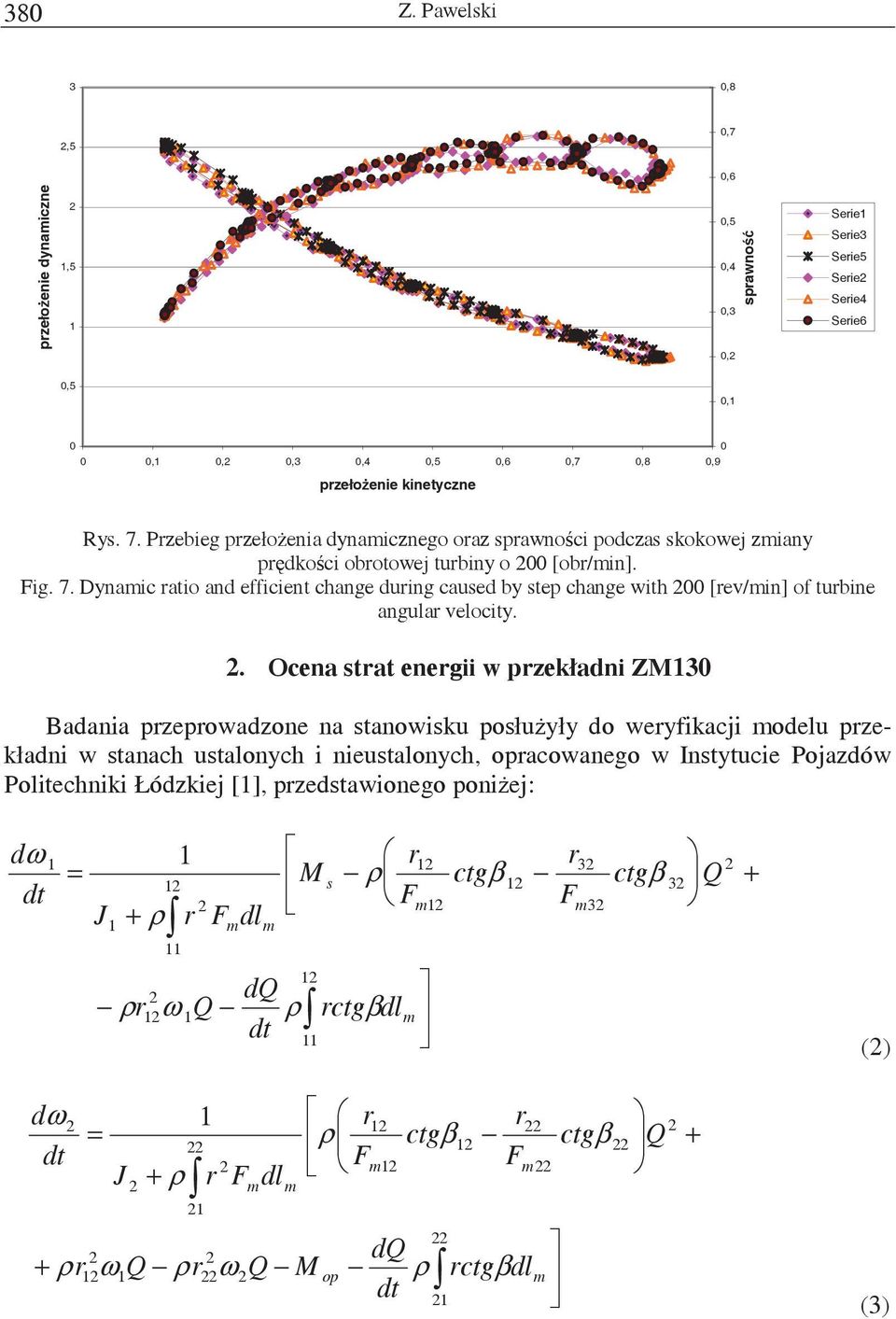 Dynamic ratio and efficient change during caused by step change with [rev/min] of turbine angular velocity.