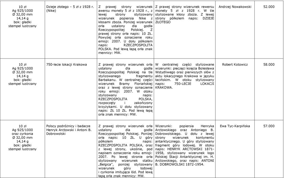 Pod lewą łapą orła znak mennicy: Z prawej strony wizerunek rewersu monety 5 zł z 1928 r. W tle stylizowane kłosy zboża. Z lewej strony DZIEJE ZŁOTEGO Andrzej Nowakowski 52.