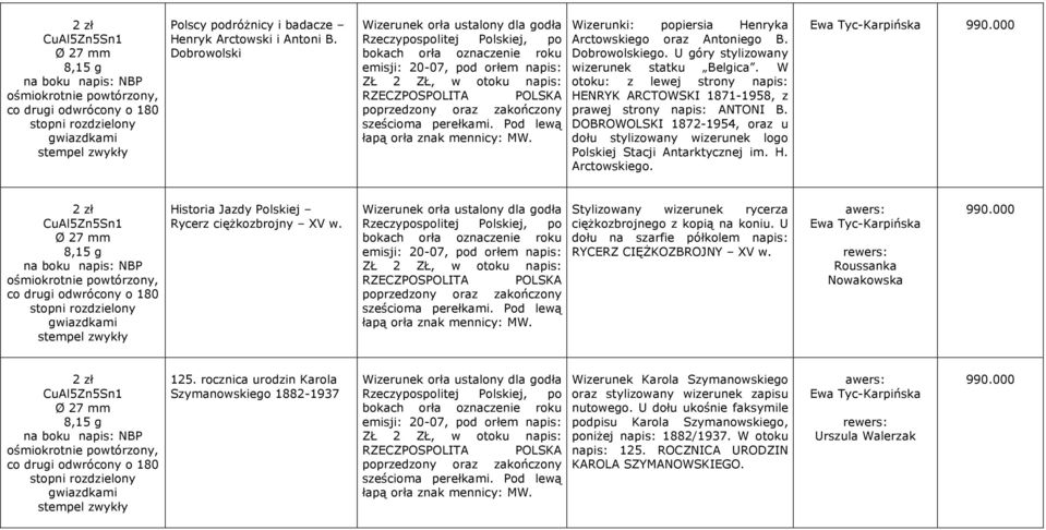 DOBROWOLSKI 1872-1954, oraz u dołu stylizowany wizerunek logo Polskiej Stacji Antarktycznej im. H. Arctowskiego. 990.000 Historia Jazdy Polskiej Rycerz ciężkozbrojny XV w.