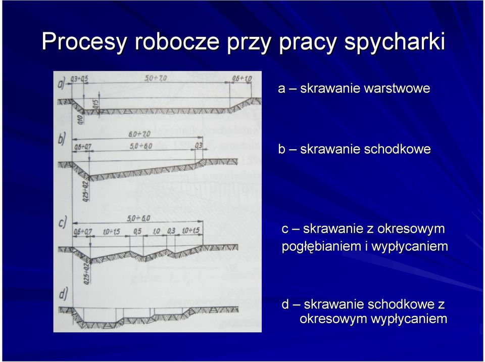 skrawanie z okresowym pogłębianiem i