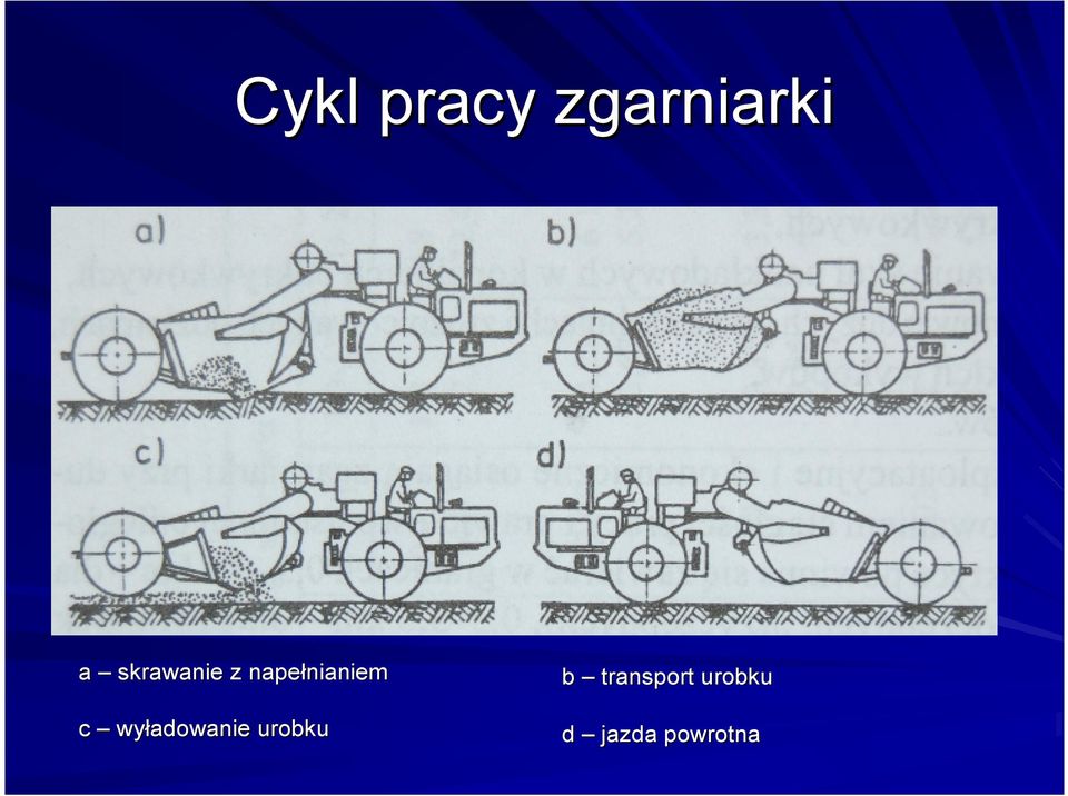 wyładowanie urobku b