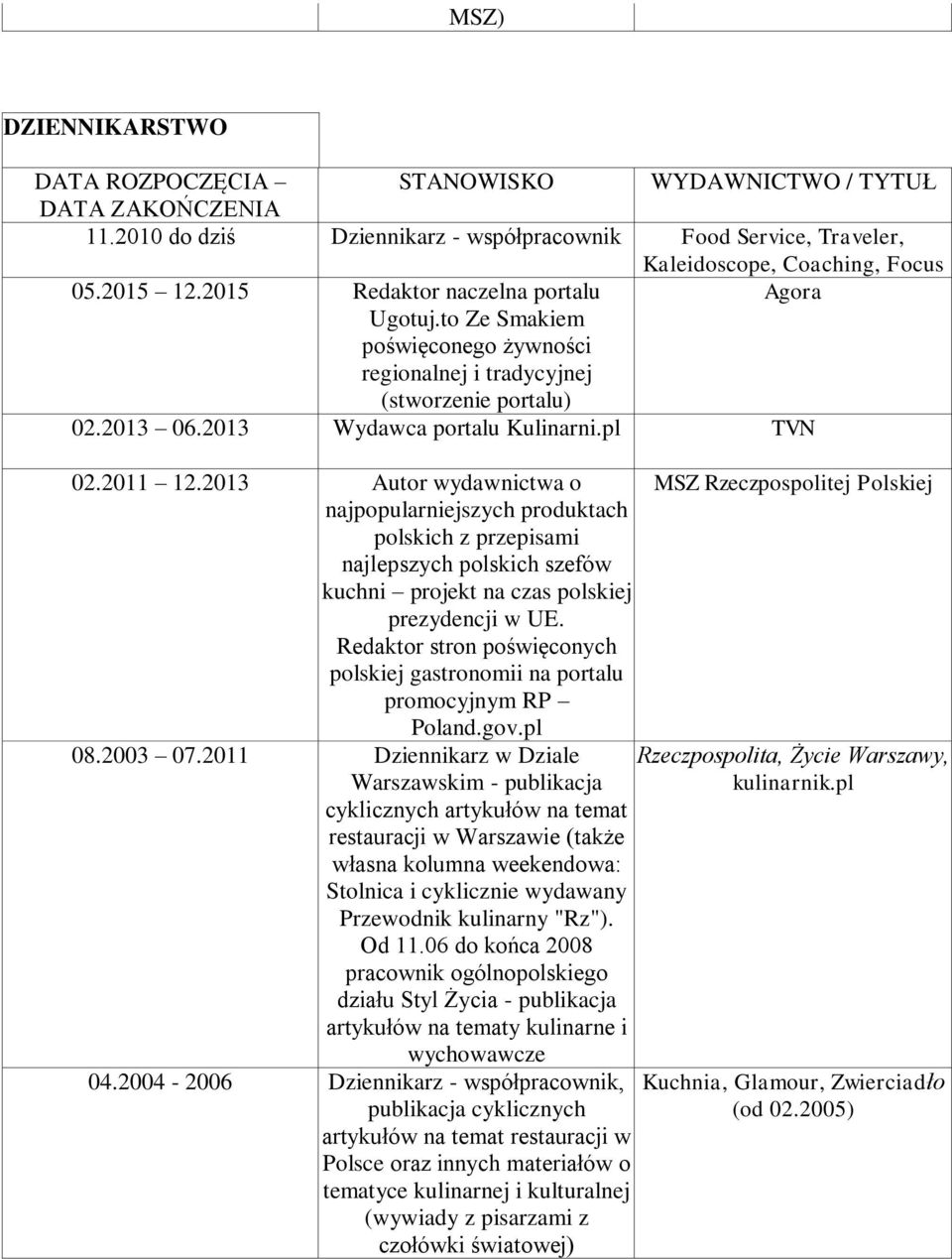 2013 Autor wydawnictwa o najpopularniejszych produktach polskich z przepisami najlepszych polskich szefów kuchni projekt na czas polskiej prezydencji w UE.