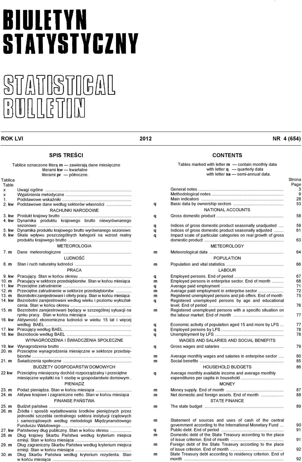 6 kw Skl wpływu poszczególnych ktegorii n wzrost relny produktu krjowego brutto METEOROLOGI 7 m Dne meteorologiczne LUDNOŚĆ 8 m Stn i ruch nturlny ludności PRC 9 kw Prcujący Stn w końcu okresu 10 m