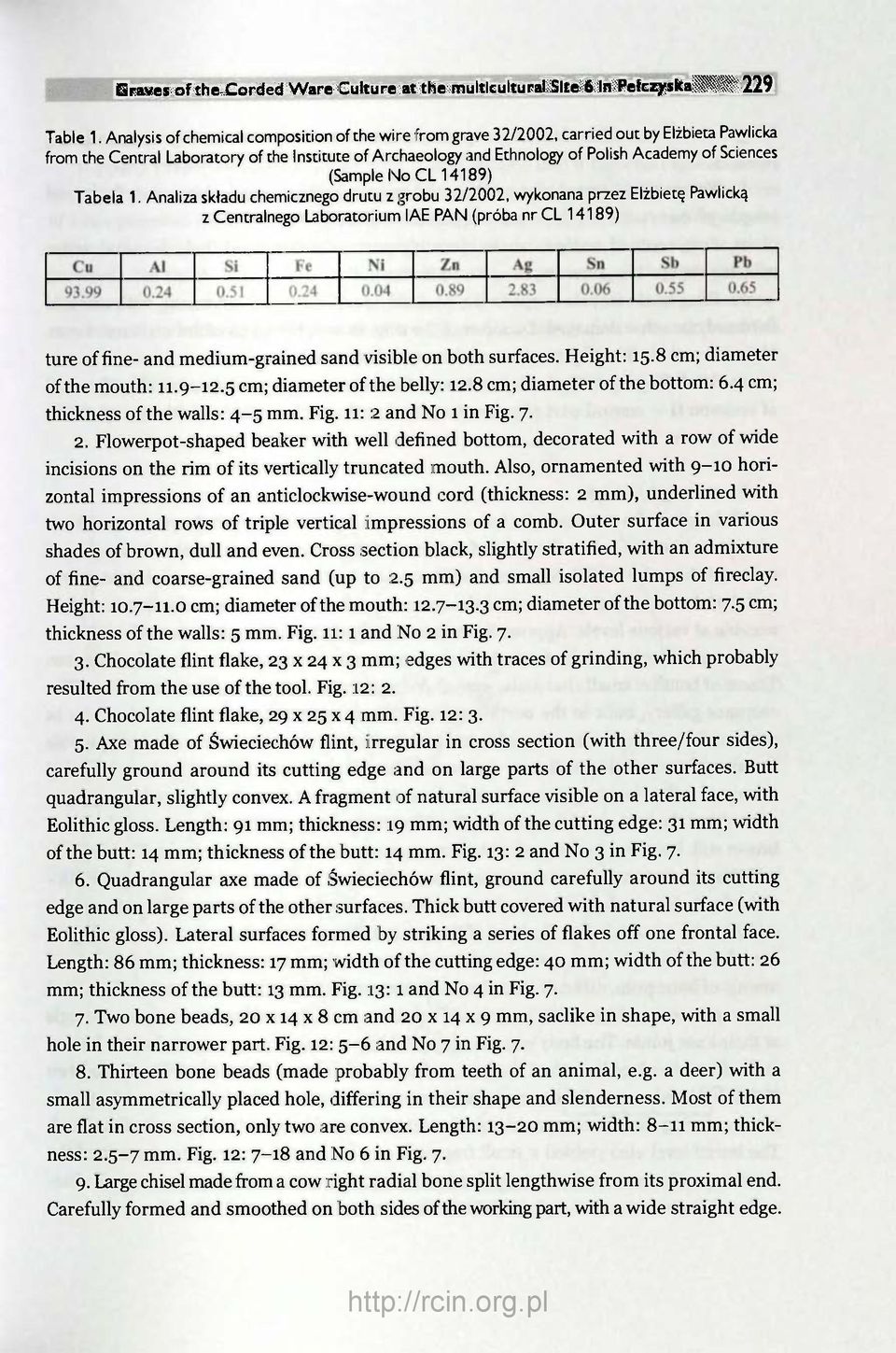 Sciences (Sample No CL 14189) Tabela 1.