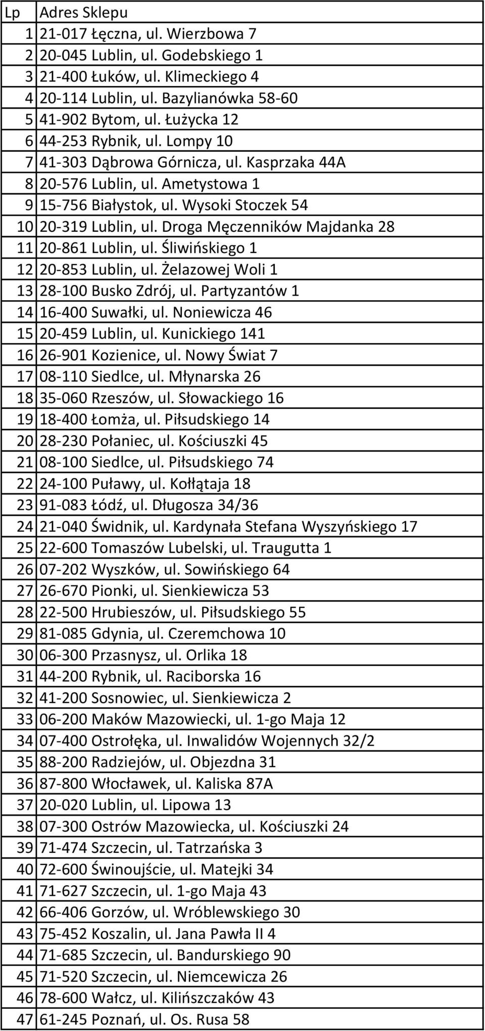 Droga Męczenników Majdanka 28 11 20-861 Lublin, ul. Śliwińskiego 1 12 20-853 Lublin, ul. Żelazowej Woli 1 13 28-100 Busko Zdrój, ul. Partyzantów 1 14 16-400 Suwałki, ul.