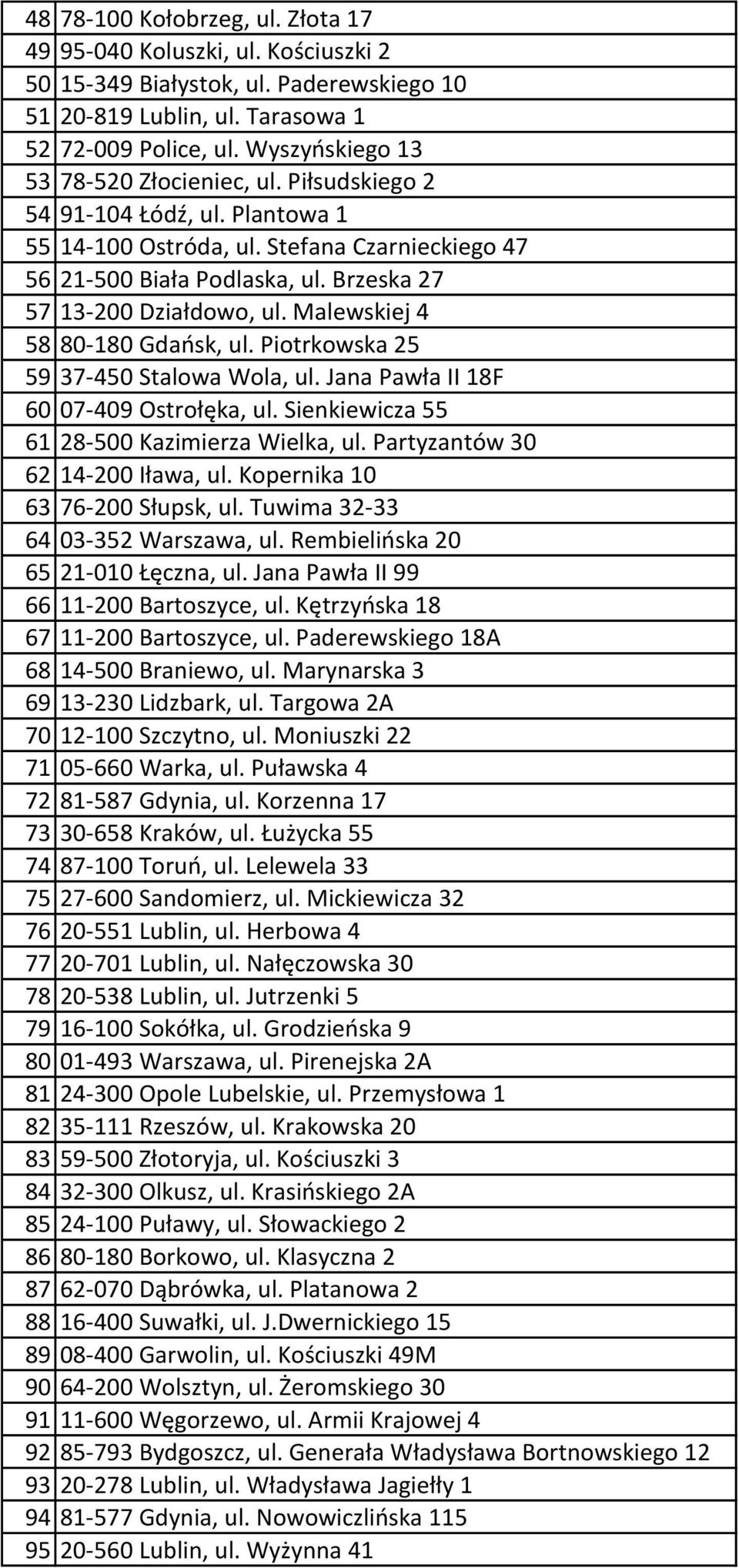 Brzeska 27 57 13-200 Działdowo, ul. Malewskiej 4 58 80-180 Gdańsk, ul. Piotrkowska 25 59 37-450 Stalowa Wola, ul. Jana Pawła II 18F 60 07-409 Ostrołęka, ul.