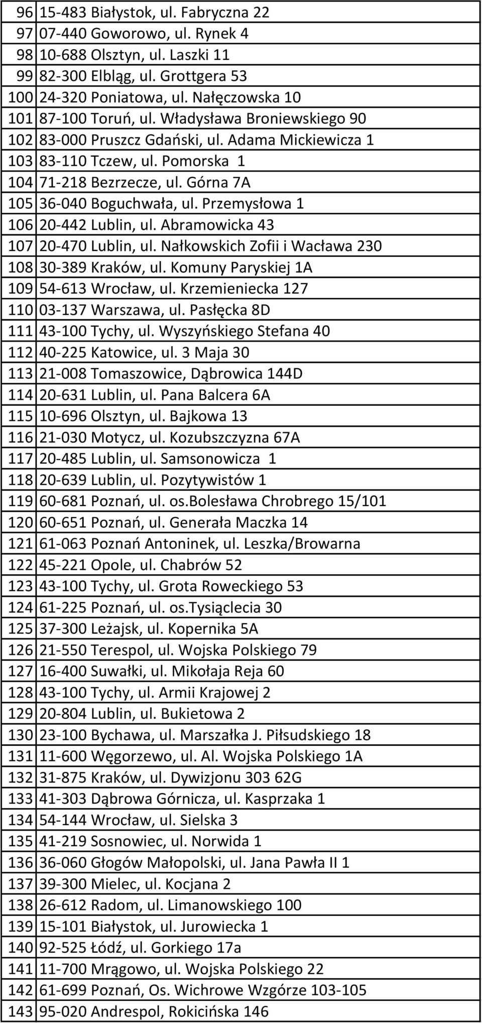 Przemysłowa 1 106 20-442 Lublin, ul. Abramowicka 43 107 20-470 Lublin, ul. Nałkowskich Zofii i Wacława 230 108 30-389 Kraków, ul. Komuny Paryskiej 1A 109 54-613 Wrocław, ul.