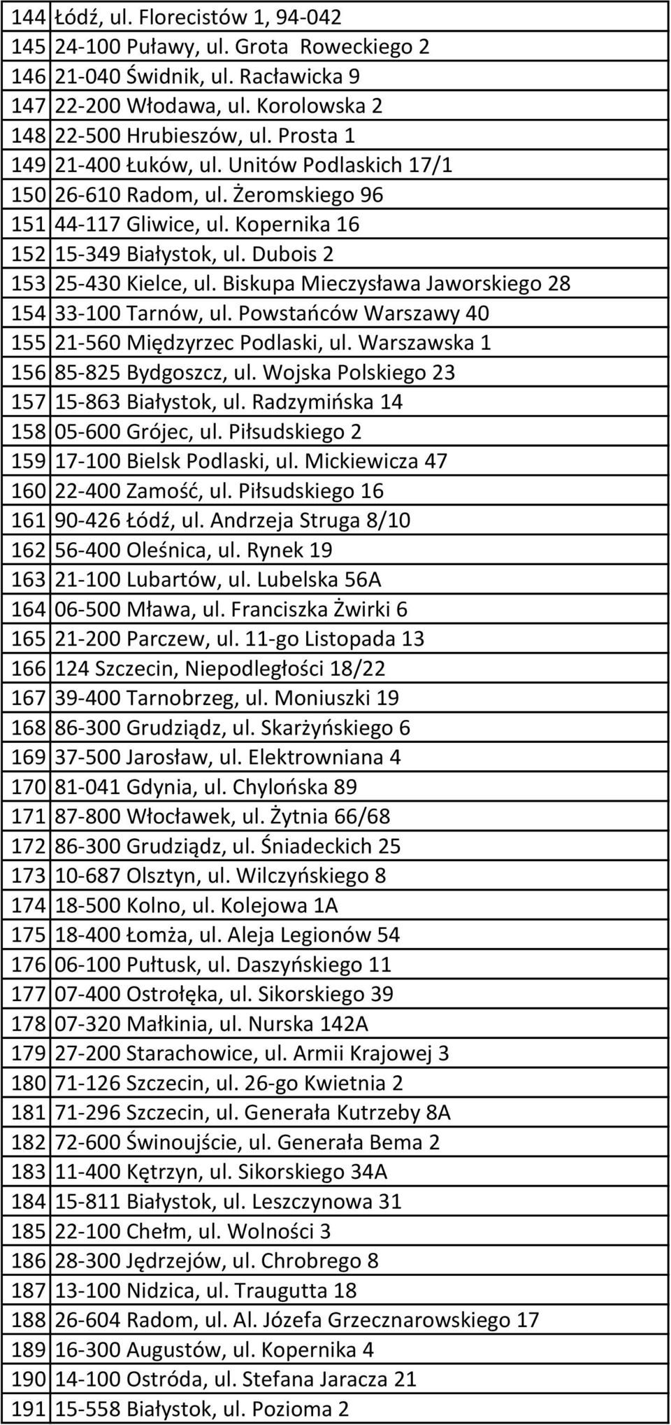 Biskupa Mieczysława Jaworskiego 28 154 33-100 Tarnów, ul. Powstańców Warszawy 40 155 21-560 Międzyrzec Podlaski, ul. Warszawska 1 156 85-825 Bydgoszcz, ul.