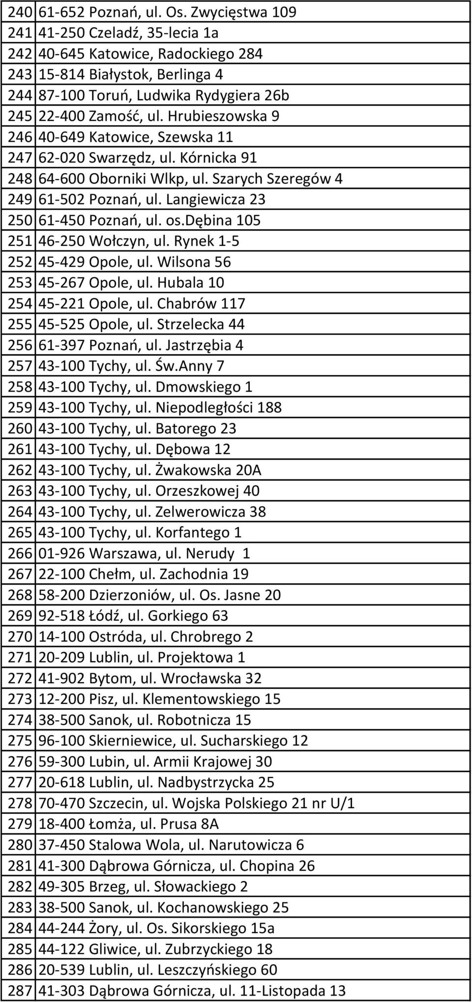 Hrubieszowska 9 246 40-649 Katowice, Szewska 11 247 62-020 Swarzędz, ul. Kórnicka 91 248 64-600 Oborniki Wlkp, ul. Szarych Szeregów 4 249 61-502 Poznań, ul. Langiewicza 23 250 61-450 Poznań, ul. os.