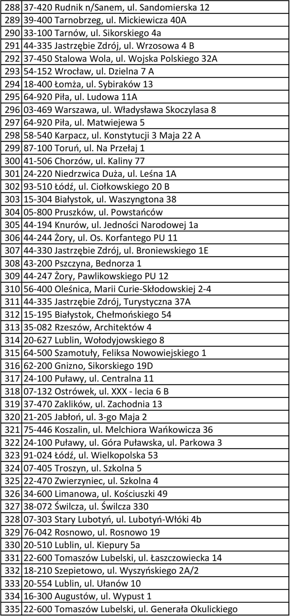 Władysława Skoczylasa 8 297 64-920 Piła, ul. Matwiejewa 5 298 58-540 Karpacz, ul. Konstytucji 3 Maja 22 A 299 87-100 Toruń, ul. Na Przełaj 1 300 41-506 Chorzów, ul.