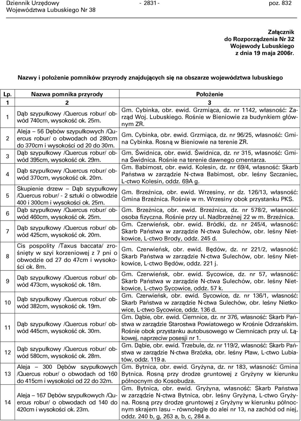 395cm, wysokość ok. 29m. 370cm, wysokość ok. 20m. Skupienie drzew Dąb szypułkowy /Quercus robur/ - 2 sztuki o obwodzie 400 i 300cm i wysokości ok. 25m. 460cm, wysokość ok. 25m. 425cm, wysokość ok.