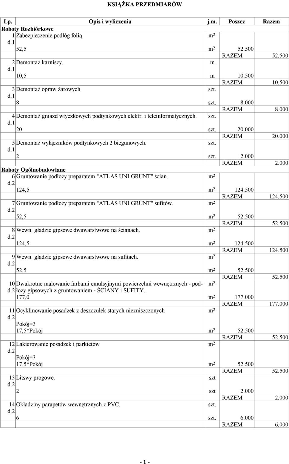 .000 5 Demontaż wyłączników podtynkowych 2 biegunowych. 2 2.000 2.000 Roboty Ogólnobudowlane 6 Gruntowanie podłoży preparatem "ATLAS UNI GRUNT" ścian. m 2 124,5 m 2 124.500 124.