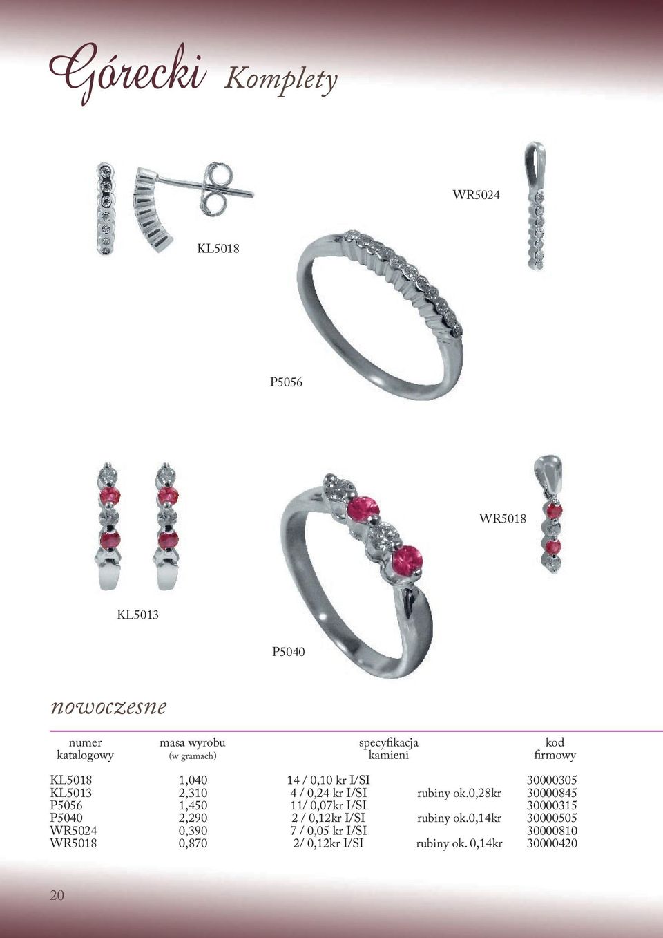 0,28kr 30000845 P5056 1,450 11/ 0,07kr I/SI 30000315 P5040 2,290 2 / 0,12kr I/SI