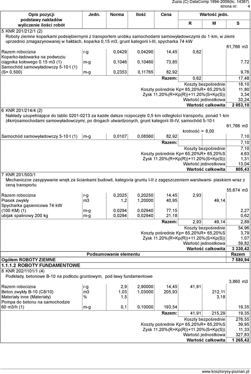 15m3 (1) m-g 0,1046 0,10460 73,85 7,72 Samochód samowyładowczy 5-10t (1) (S= 0,500) m-g 0,2353 0,11765 82,92 9,76 : 0,62 17,48 Koszty bezpośrednie 18,10 Koszty pośrednie Kp= 65,20%R+ 65,20%S 11,80
