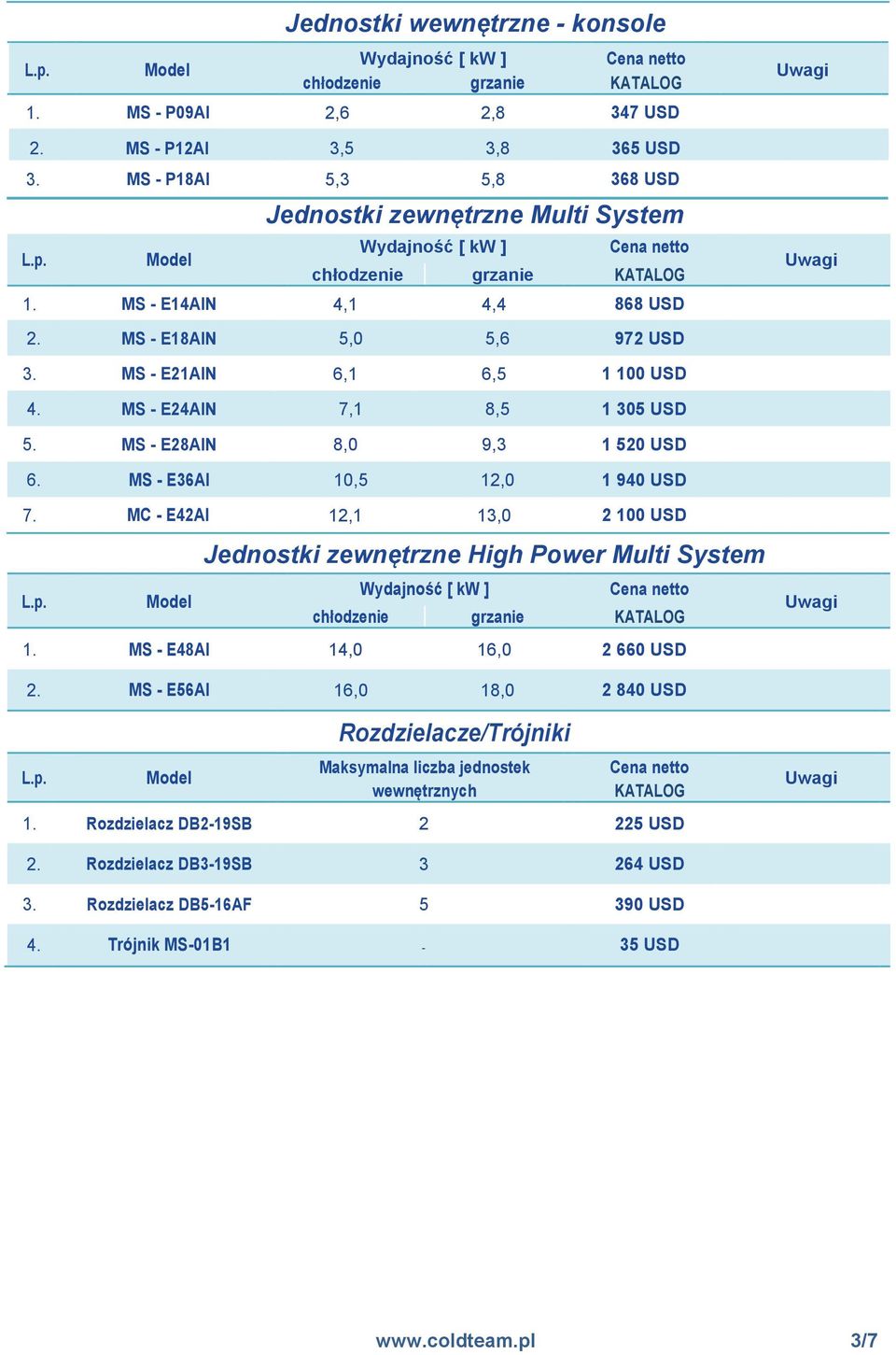 MS - E36AI 10,5 12,0 1 940 USD 7. MC - E42AI 12,1 13,0 2 100 USD Jednostki zewnętrzne High Power Multi System 1. MS - E48AI 14,0 16,0 2 660 USD 2.