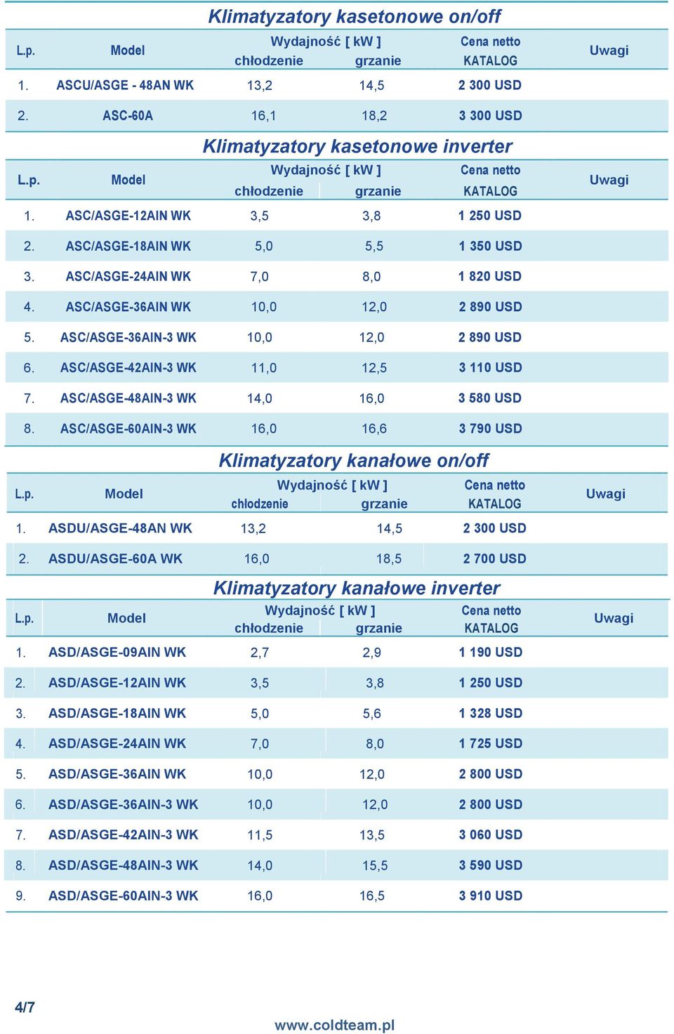 ASC/ASGE-42AIN-3 WK 11,0 12,5 3 110 USD 7. ASC/ASGE-48AIN-3 WK 14,0 16,0 3 580 USD 8. ASC/ASGE-60AIN-3 WK 16,0 16,6 3 790 USD Klimatyzatory kanałowe on/off chłodzenie grzanie 1.