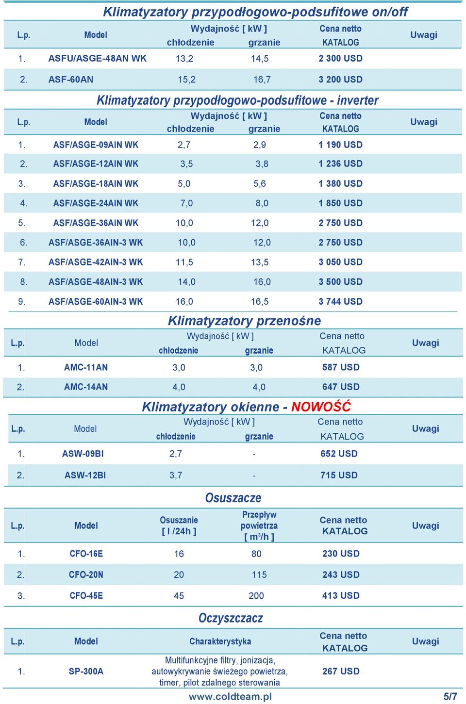 ASF/ASGE-36AIN-3 WK 10,0 12,0 2 750 USD 7. ASF/ASGE-42AIN-3 WK 11,5 13,5 3 050 USD 8. ASF/ASGE-48AIN-3 WK 14,0 16,0 3 500 USD 9. ASF/ASGE-60AIN-3 WK 16,0 16,5 3 744 USD Klimatyzatory przenośne 1.