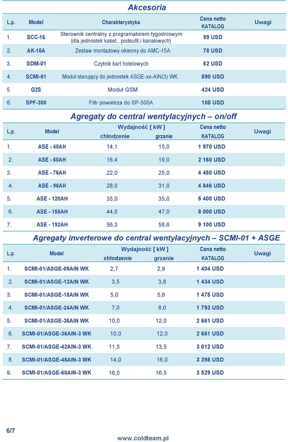 SPF-300 Filtr powietrza do SP-300A 105 USD Agregaty do central wentylacyjnych on/off chłodzenie grzanie 1. ASE - 48AH 14,1 15,0 1 970 USD 2. ASE - 60AH 16,4 19,0 2 160 USD 3.