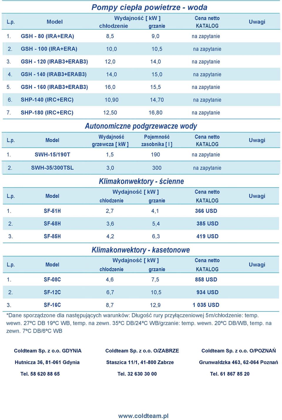 SHP-180 (IRC+ERC) 12,50 16,80 na zapytanie Autonomiczne podgrzewacze wody Wydajność Pojemność grzewcza [ kw ] zasobnika [ l ] 1. SWH-15/190T 1,5 190 na zapytanie 2.