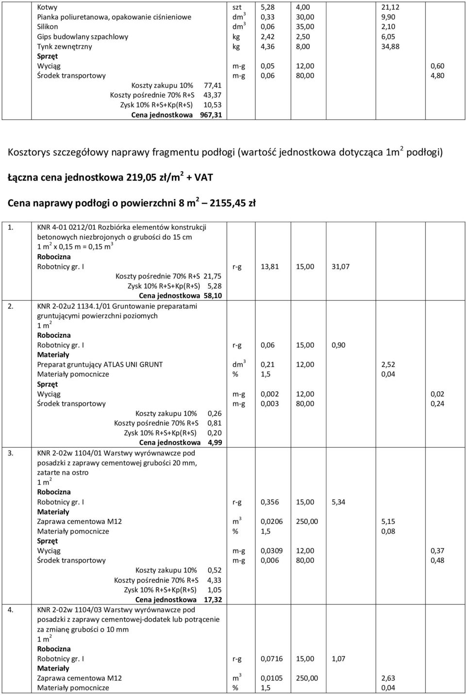 cena jednostkowa 219,05 zł/ + VAT Cena naprawy podłogi o powierzchni 8 2155,45 zł 1.