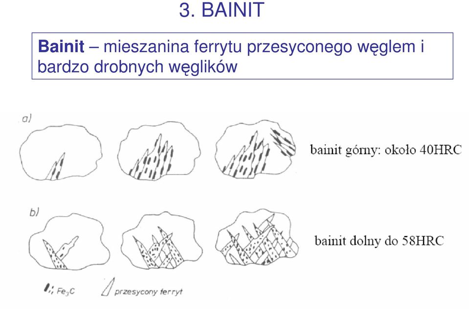 przesyconego węglem