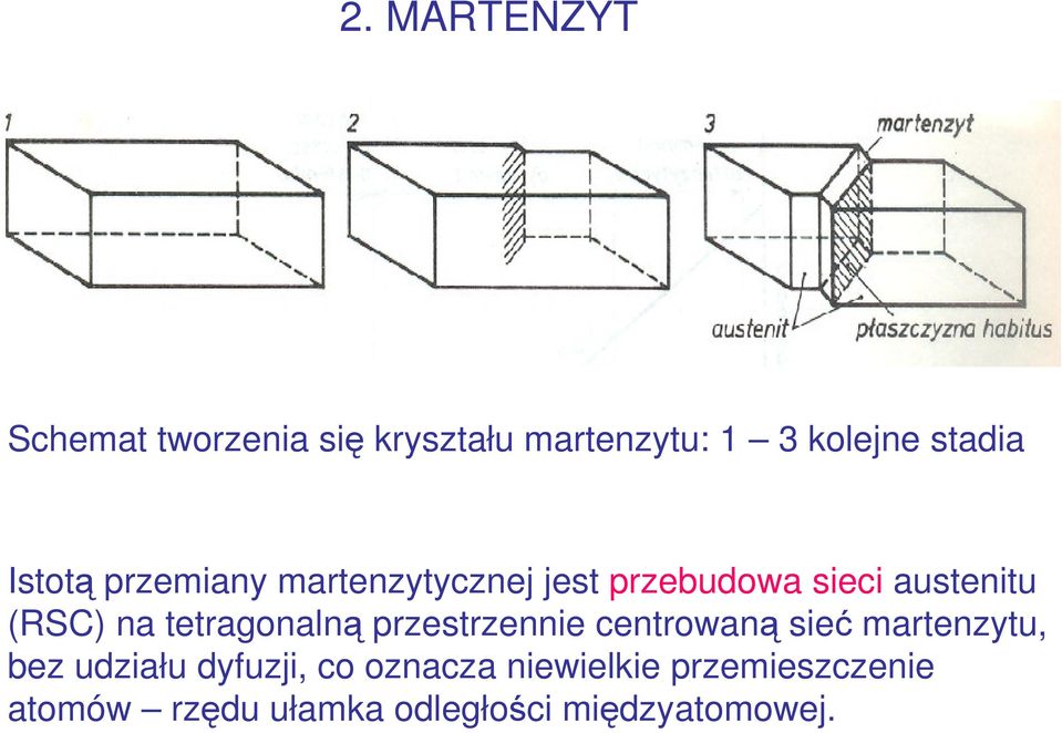 tetragonalną przestrzennie centrowaną sieć martenzytu, bez udziału dyfuzji,