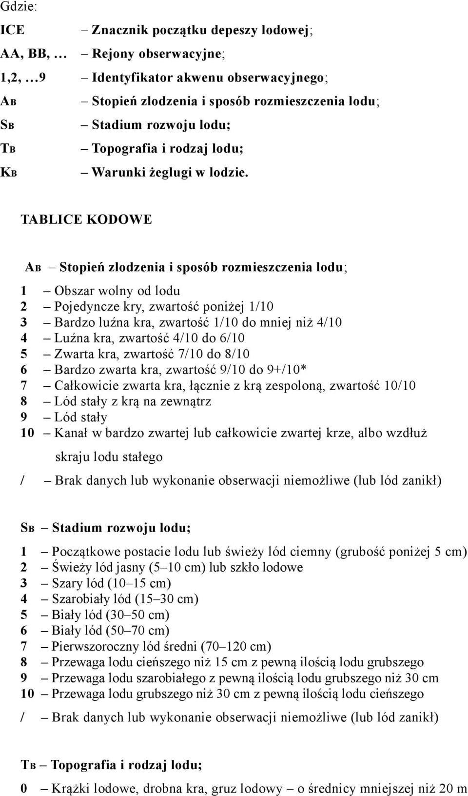 TABLICE KODOWE AB Stopień zlodzenia i sposób rozmieszczenia lodu; 1 Obszar wolny od lodu 2 Pojedyncze kry, zwartość poniżej 1/10 3 Bardzo luźna kra, zwartość 1/10 do mniej niż 4/10 4 Luźna kra,