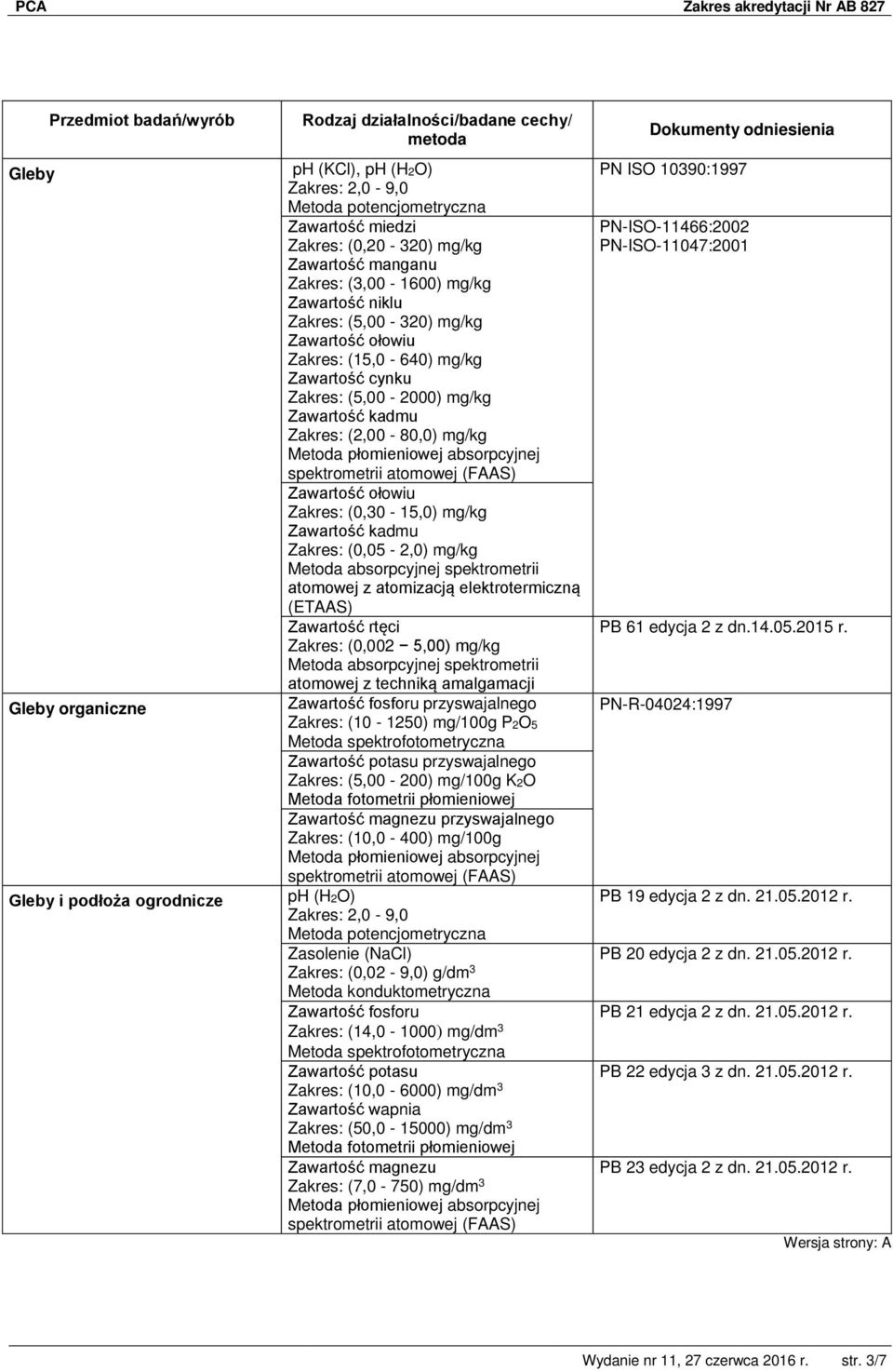 kadmu Zakres: (0,05-2,0) mg/kg atomowej z atomizacją elektrotermiczną (ETAAS) Zawartość rtęci Zakres: (0,002 5,00) mg/kg atomowej z techniką amalgamacji Zawartość fosforu przyswajalnego Zakres: