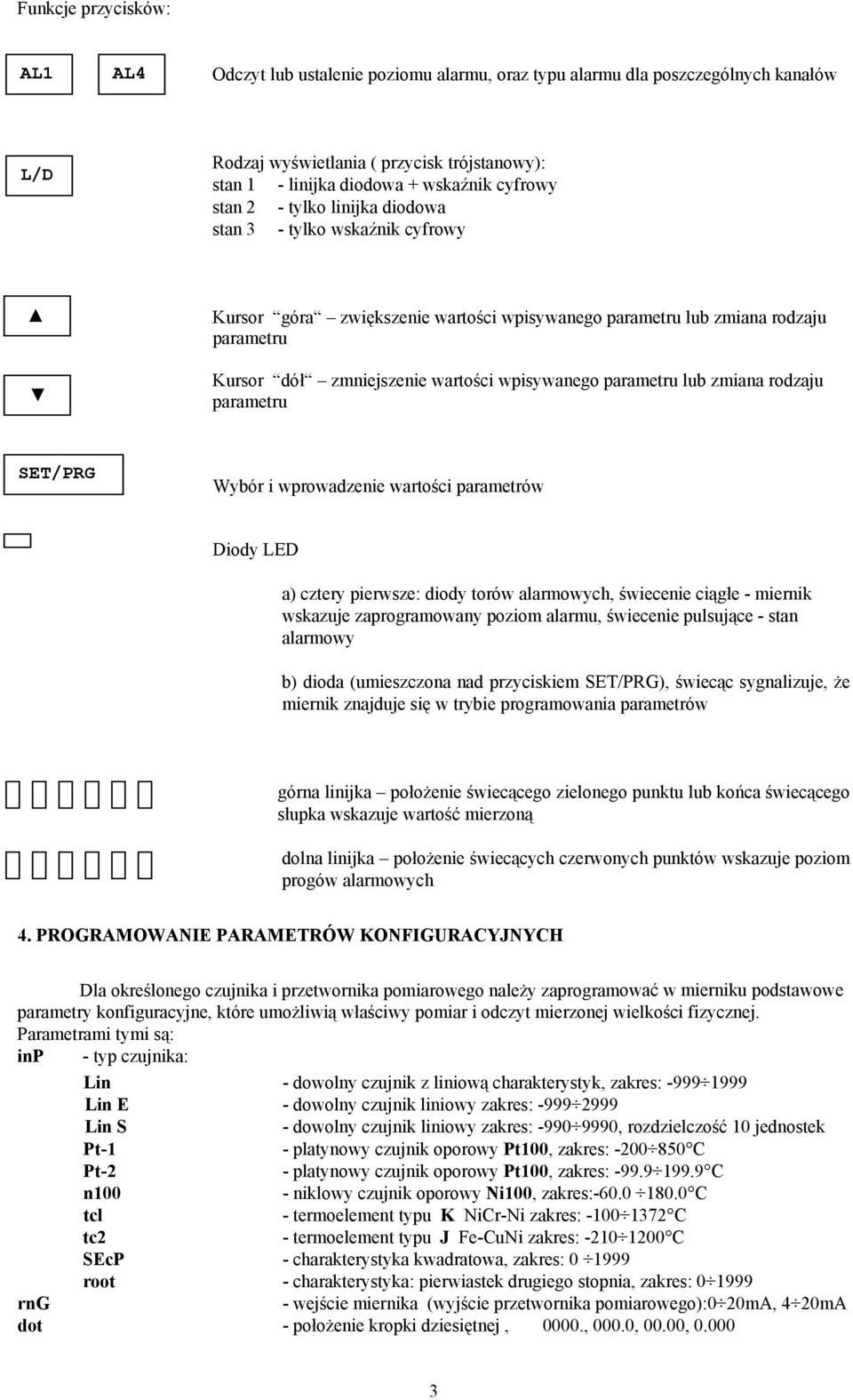 parametru lub zmiana rodzaju parametru SET/PRG Wybór i wprowadzenie wartości parametrów Diody LED a) cztery pierwsze: diody torów alarmowych, świecenie ciągłe - miernik wskazuje zaprogramowany poziom