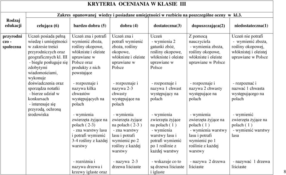 geograficznych kl.