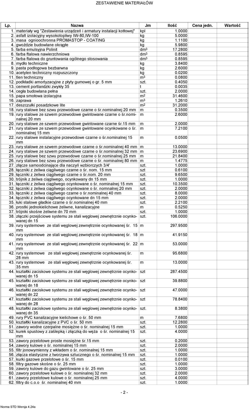 farba ftalowa do gruntowania ogólnego stosowania dm 3 0.8595 8. mydło techniczne kg 3.8400 9. pasta podłogowa bezbarwna kg 2.6000 0. acetylen techniczny rozpuszczony kg 0.0200. tlen techniczny m 3 0.