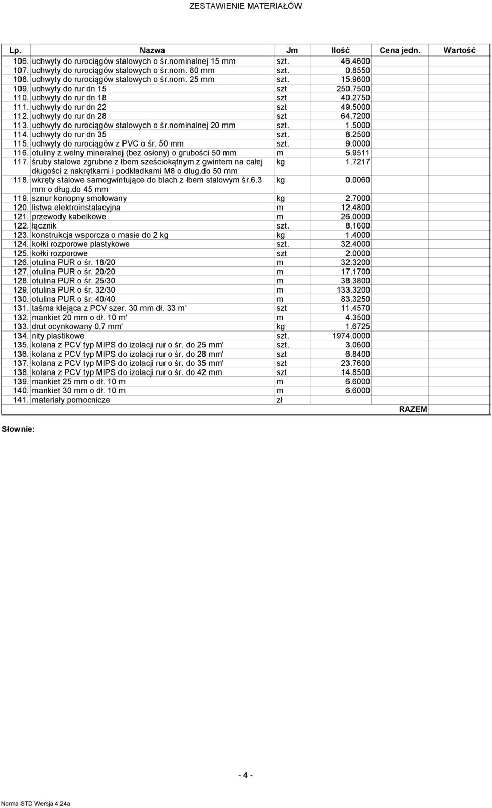 7200 3. uchwyty do rurociągów stalowych o śr.nominalnej 20 szt..5000 4. uchwyty do rur dn 35 szt. 8.2500 5. uchwyty do rurociągów z PVC o śr. 50 szt. 9.0000 6.