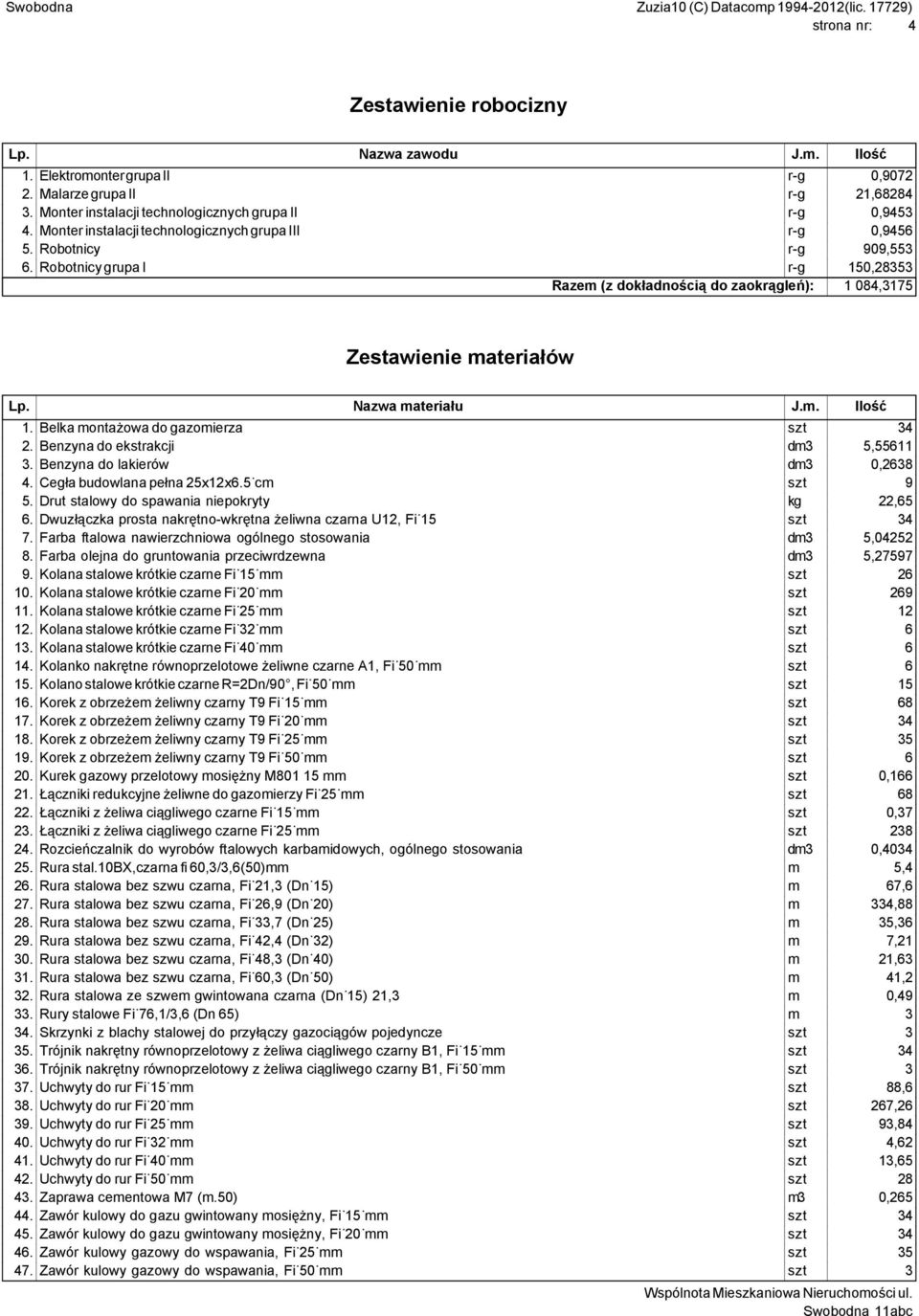 Nazwa materiału J.m. Ilość 1. Belka montażowa do gazomierza szt 34 2. Benzyna do ekstrakcji dm3 5,55611 3. Benzyna do lakierów dm3 0,2638 4. Cegła budowlana pełna 25x12x6.5 cm szt 9 5.